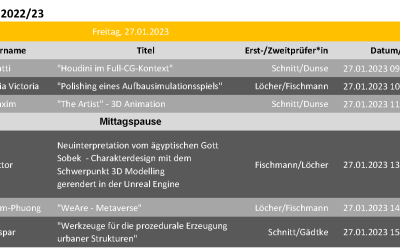 Bachelorpräsentationen WS 22/23